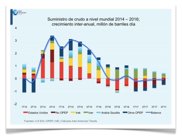 Grafica 2