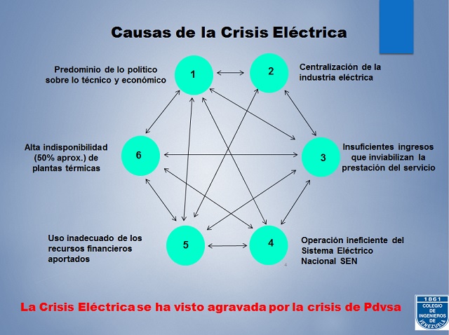 VzlaCausasCrisisElectrica