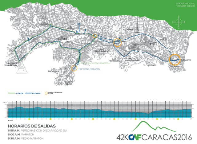 ruta caf