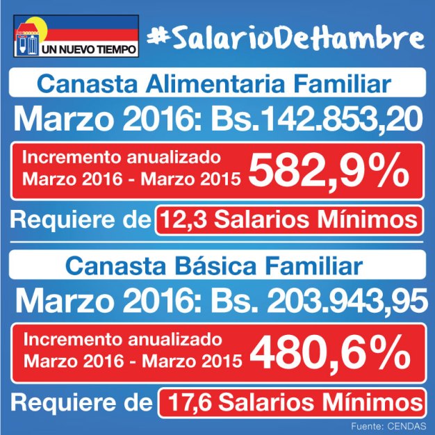 Canastas-Marzo-2016---Elias-Matta