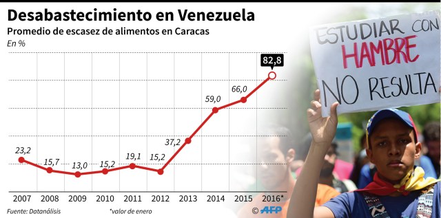 Infografía: AFP