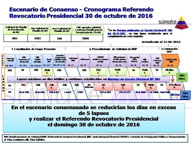 INFOGRAFIA2.Cronograma RRP consensuado 22-06-2016