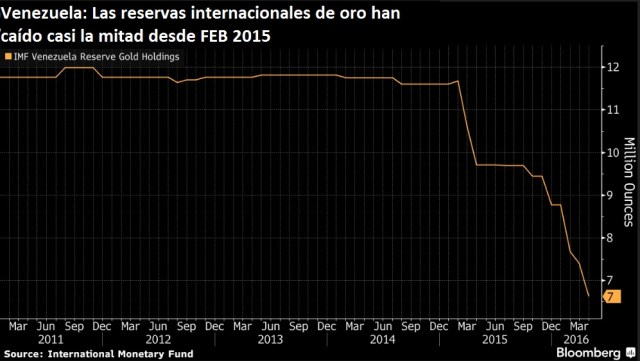 Vzla RRII ORO MAY 2016