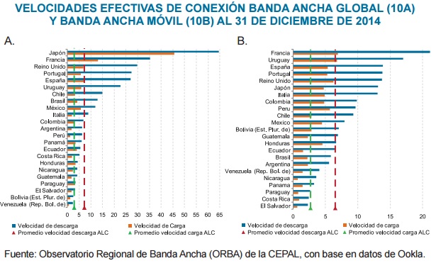 VelocidadInternetDic2014