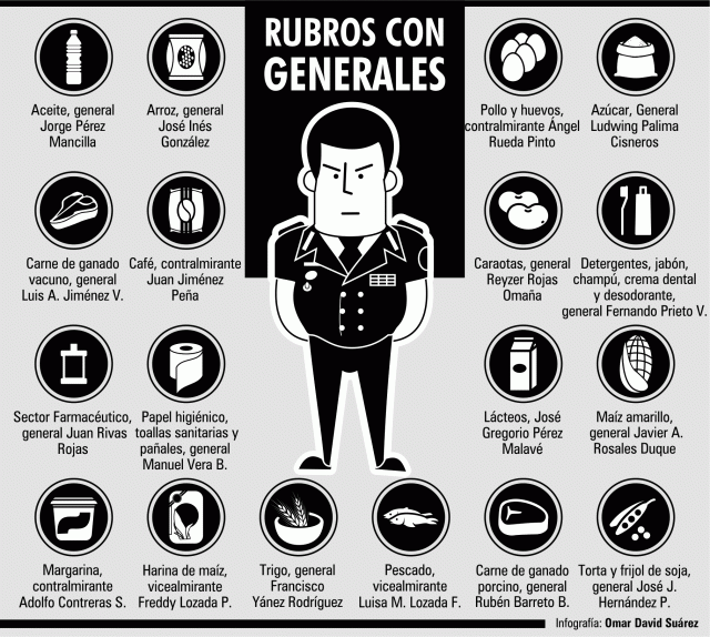 Rubros-con-generales