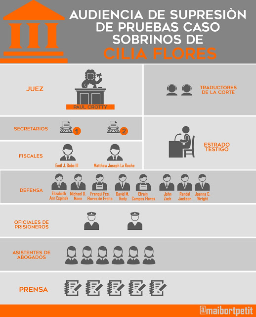 Así lucía la sala 14C de la Corte durante los dos días de la audiencia de Supresión de Evidencias del caso de los sobrinos de la pareja presidencial de Venezuela acusados de conspirar para transportar cocaína a los Estados Unidos