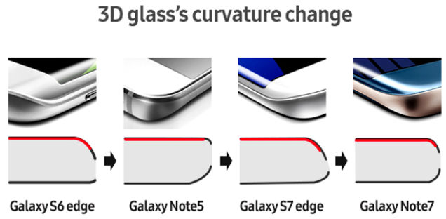 Note 7. Samsung