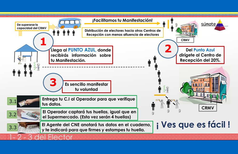 El 1-2-3 del elector: Guía que facilita el ejercicio de la solicitud del Referendo Revocatorio