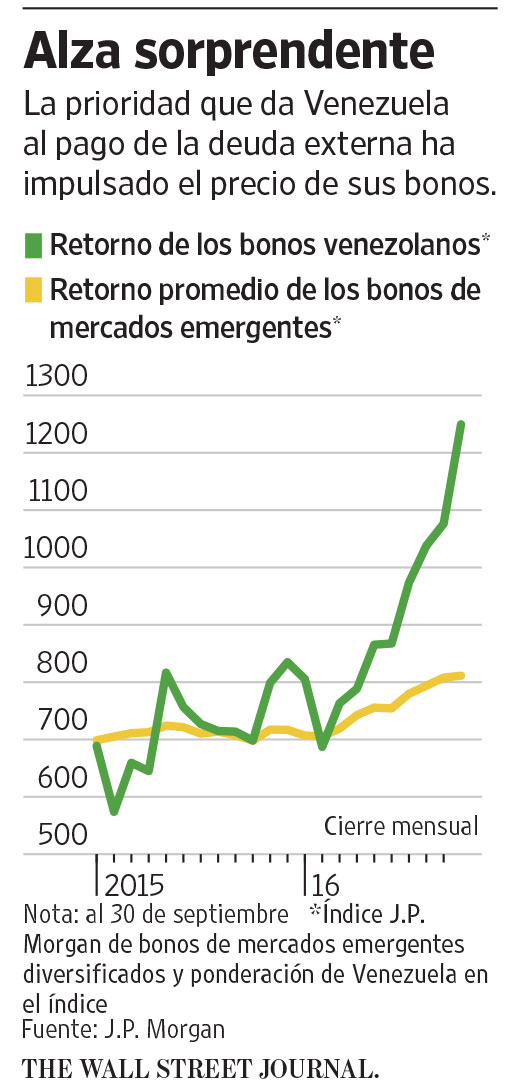 graficowsj