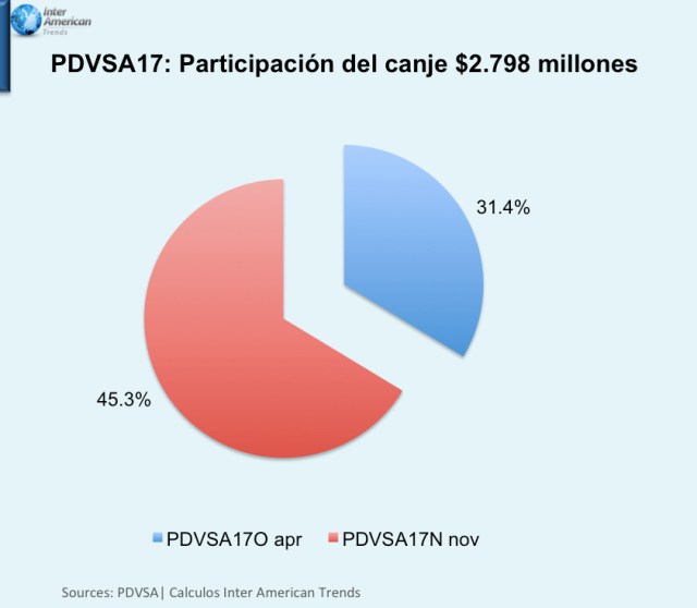 Grafica 1 PDVSA17