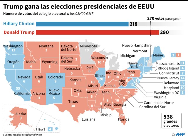 trumpganainfografia