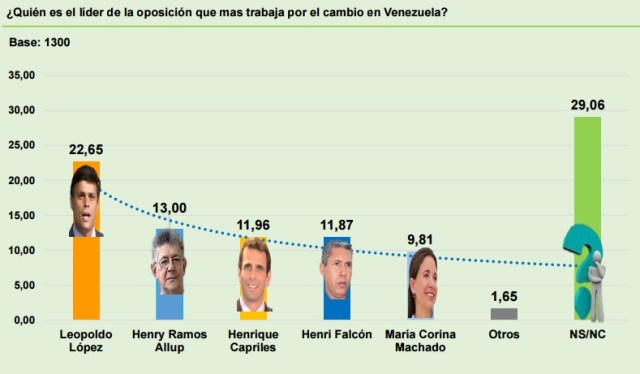 HerconDic2016Lideres