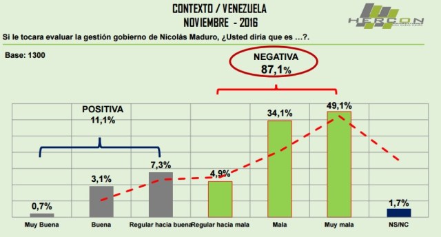 HerconDic2016Maduro