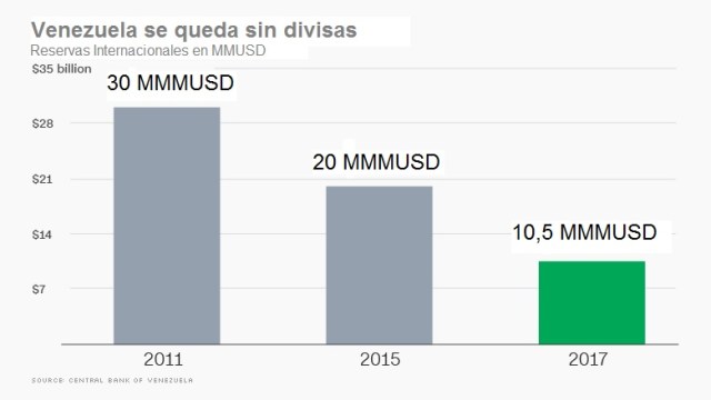 Vzla RRII MARZO2017