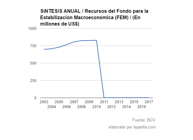 Vzla FEM