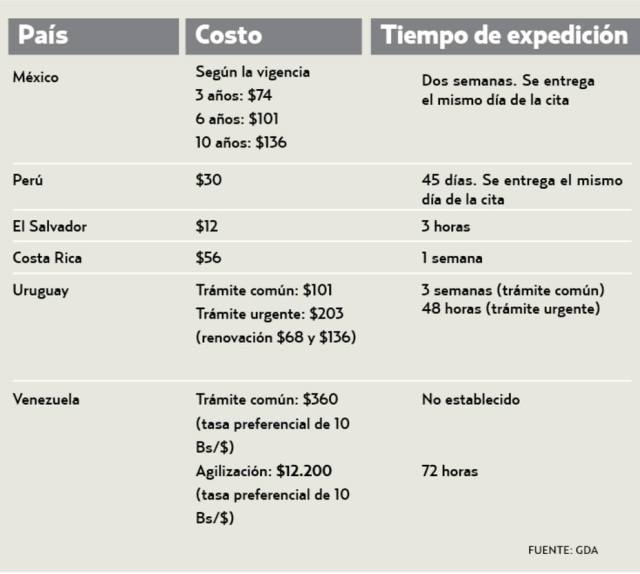 tramitespasaporte