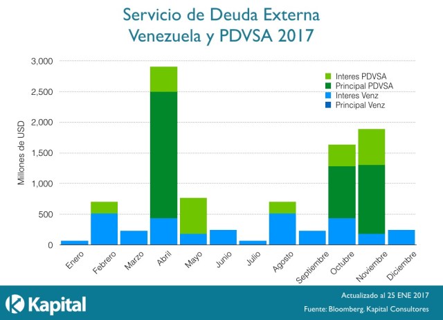 Vzla ServicioDeudaExterna 2017