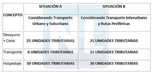 Foto: Sistema de Viáticos para los Servidores Públicos al servicio de la Administración Pública / noticierolegal.com