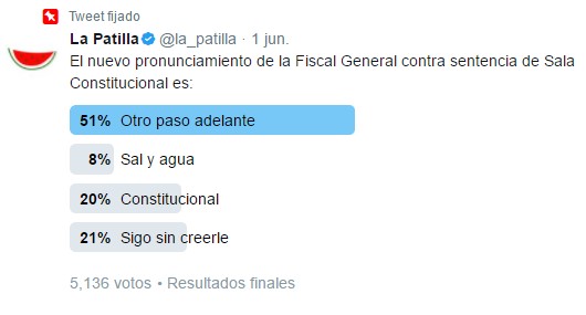 ¡Espaldarazo! Patilleros consideran “un paso adelante” pronunciamiento de la FGR contra el TSJ (TWITTERENCUESTA)