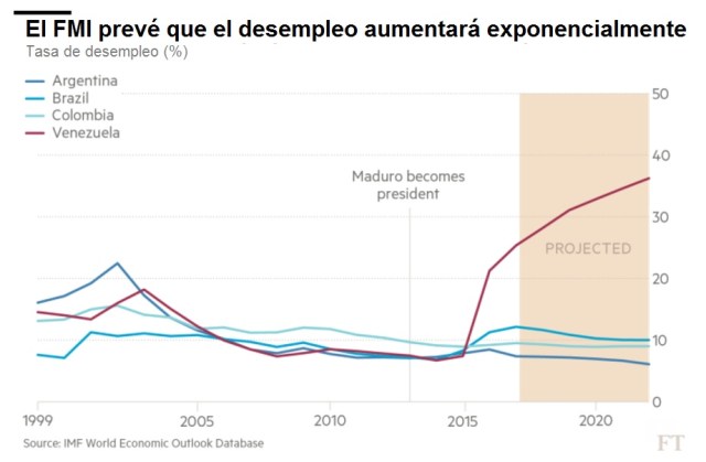 FT FMI Tasadesempleo