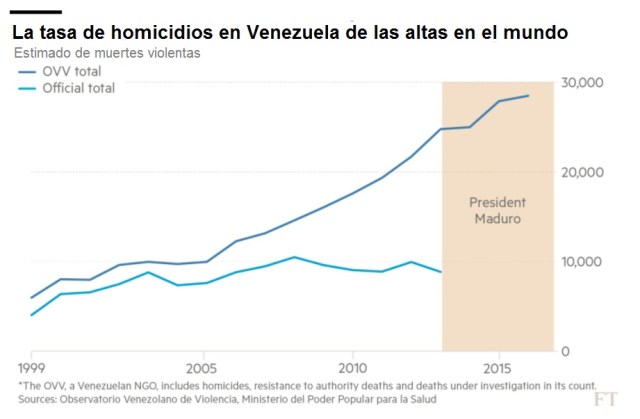 FT Tasadehomicidios