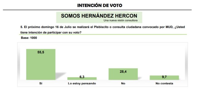 Hercon Flash JUL Intencion Plesbicito