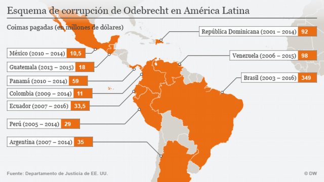 OdebretchEsquemaCorrupcion