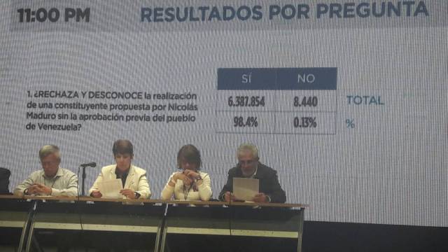 Los garantes electorales ofrecieron los resultados de la Consulta Popular. Foto: Eduardo Ríos / lapatilla.1eye.us