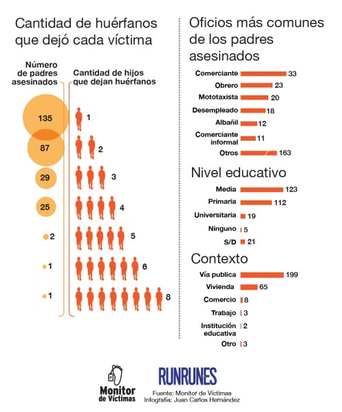 infografia_huerfanos-02