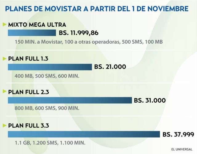 movistartarifas