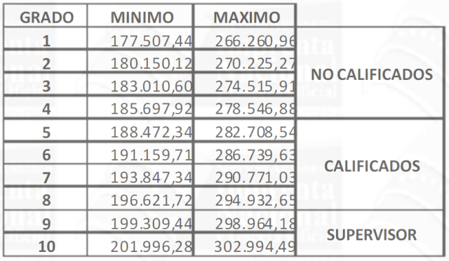 tabulador salarial para los obreros