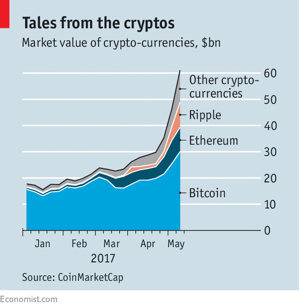 Criptomonedas ValordeMercado