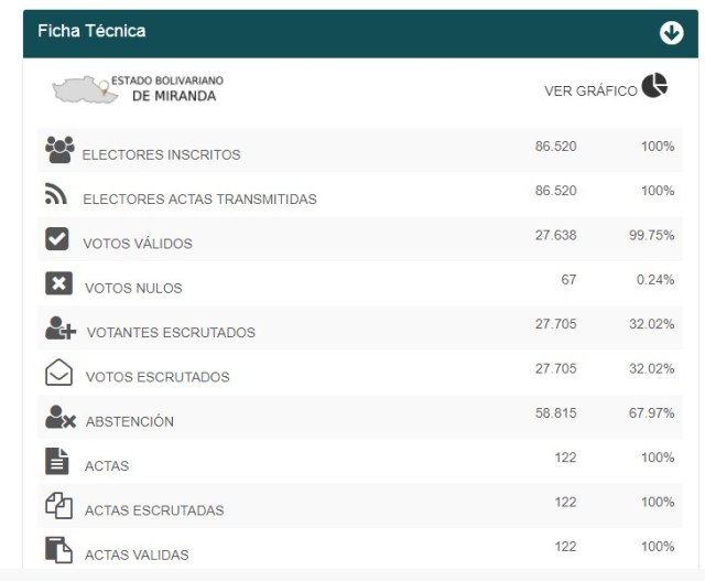 chacao1