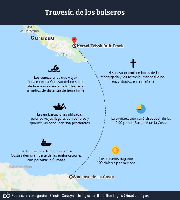 Infografía de Efecto Cocuyo