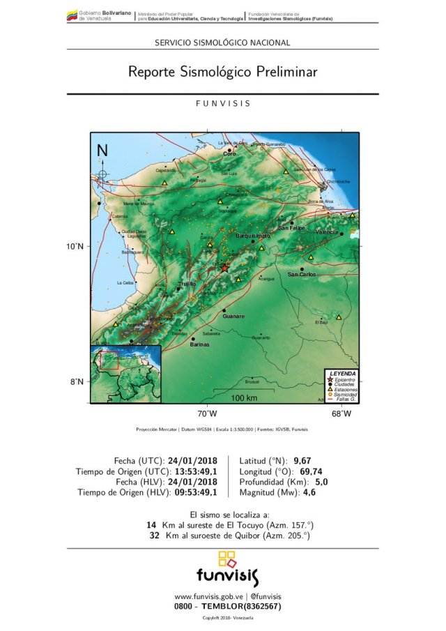 funvisis