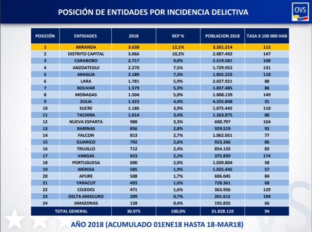 cifra de criminalidad ene-mar