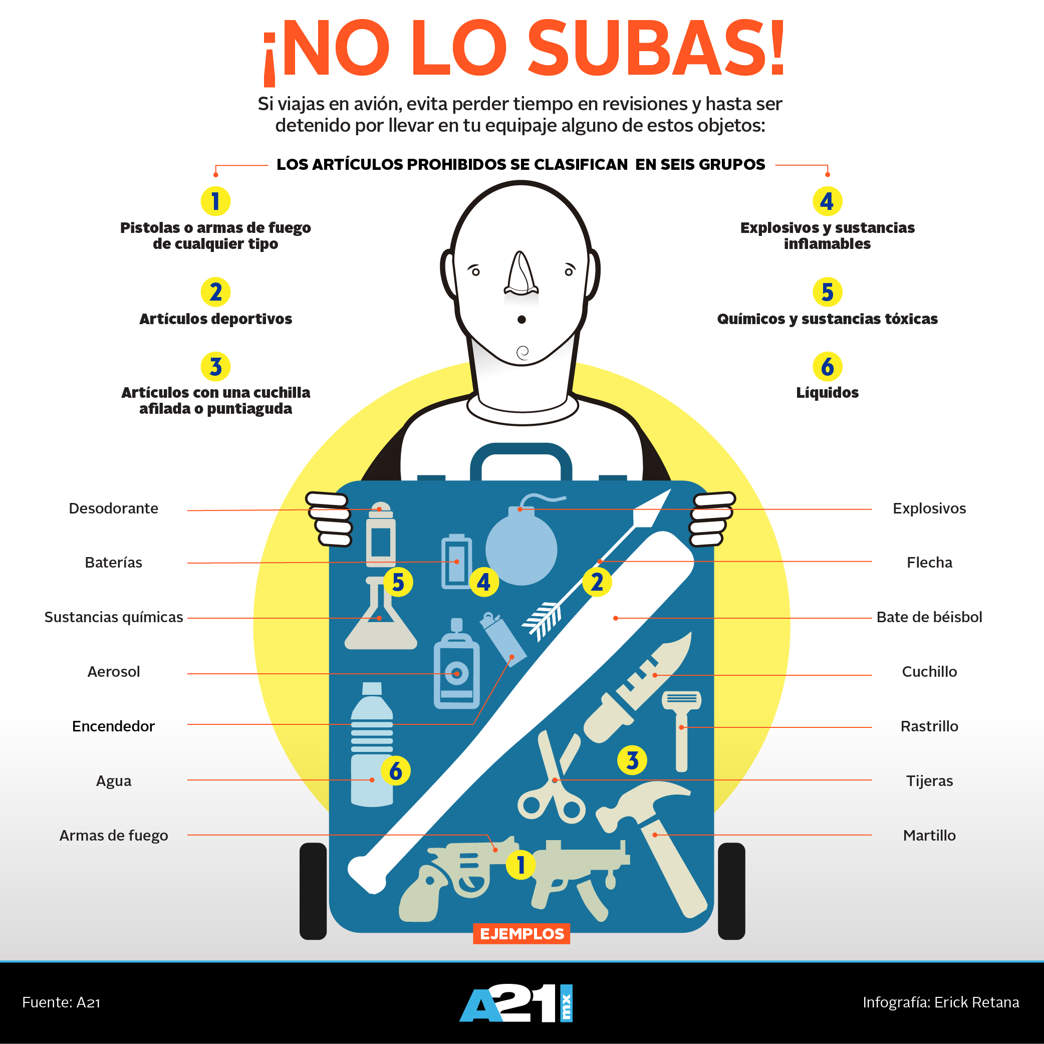 Artículos prohibidos en equipaje documentado (Infografía)