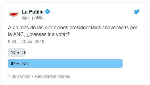 A un mes de las elecciones… este es el gentío que no piensa ir a votar (TWITTERENCUESTA)