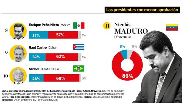 IpsosDesFavorableAbril2018