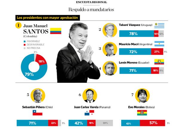 IpsosFavorableAbril2018