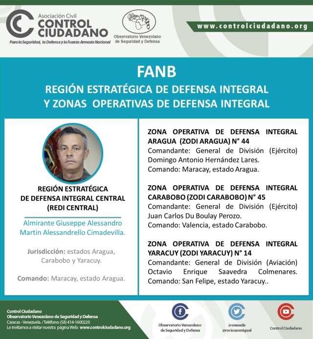 REGION-ESTRATEGICA-DE-DEFENSA-INTEGRAL-CENTRAL-REDI-CENTRAL-1