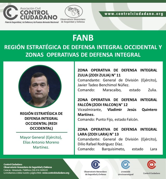 REGION-ESTRATEGICA-DE-DEFENSA-INTEGRAL-OCCIDENTAL-REDI-OCCIDENTAL