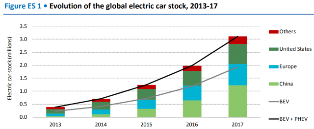 VE Stock mundial 2013 2017