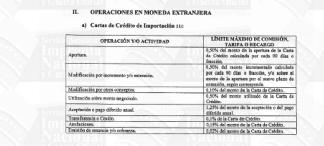 limites de operaciones y actividades bancarias 1 (12) 1