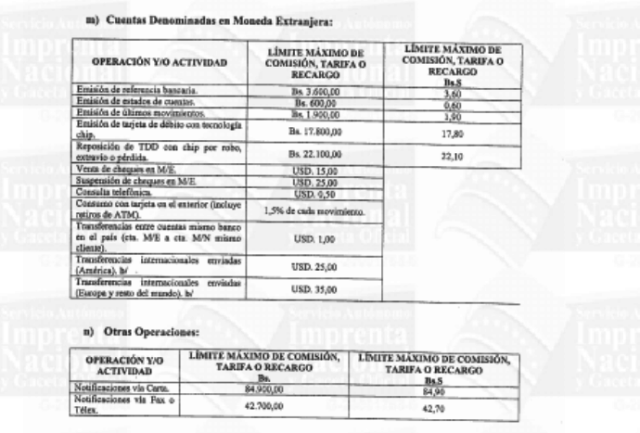 limites de operaciones y actividades bancarias 1 (16)