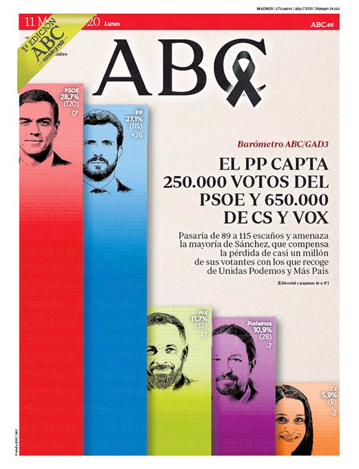 Portadas de la prensa internacional de este lunes 11 de mayo de 2020