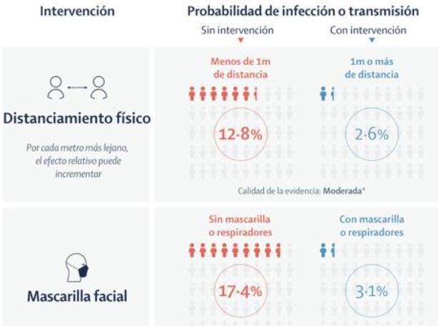 Confirman cuál es la mejor manera de prevenir el coronavirus