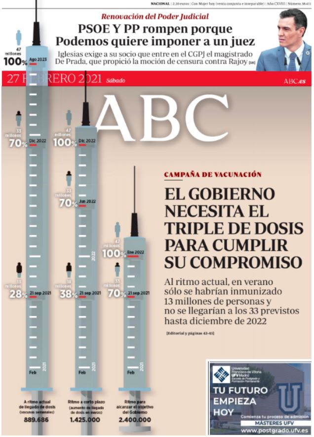 Portadas de la prensa internacional de este sábado 27 de febrero de 2021