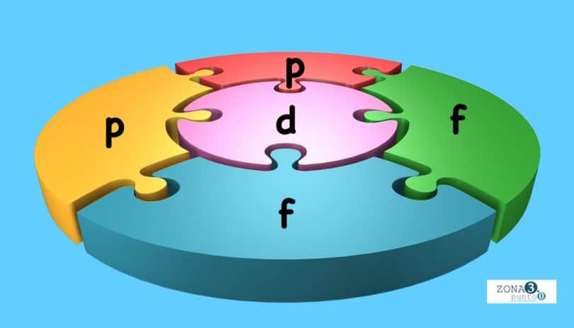 Víctor Ramos: Tips para combinar archivos pdf