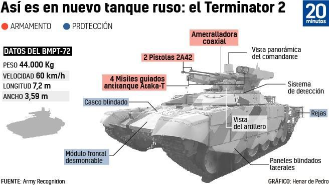 Así es “Terminator”, carro capaz de tumbar helicópteros y destruir tanques blindados (VIDEO)